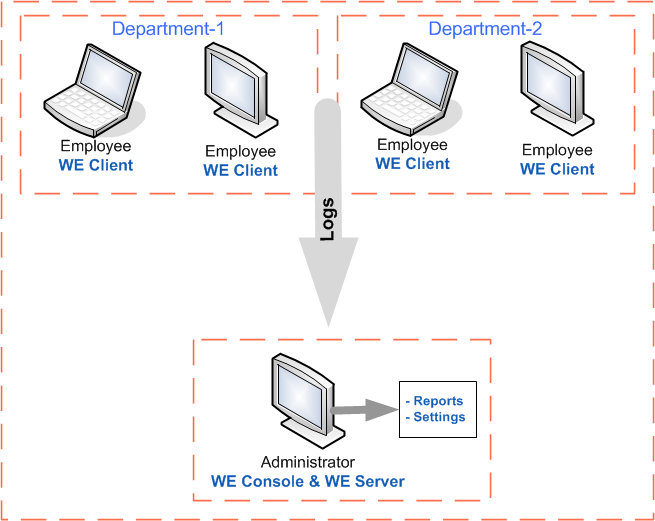  Work Examiner Standard