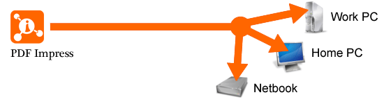 Pdf Impress Lisanslama
